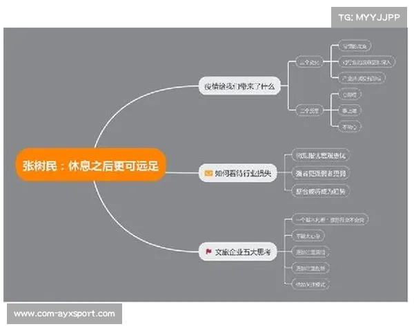 湖南省业余高尔夫巡回赛赞助模式创新探索与发展路径分析 湖南省业余高尔夫巡回赛赞助模式创新探索与发展路径分析