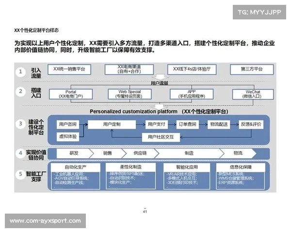 本阶段全流程数字化贯通基本完成 标志着商业赛事运营模式迈入数智化收官期